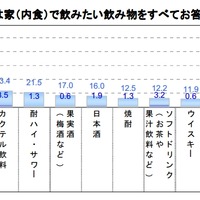 クリスマスに飲みたい飲み物