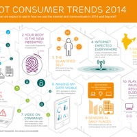 2014年の“10大消費者トレンド”