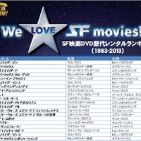 「SF映画 DVD・ビデオレンタル歴代ランキング」