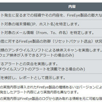 サービスの実施内容