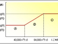 auの定額サービスがプライスキャップ制を導入。基本料金は月額2,100円で最大は4,410円