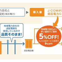 J:COM電力、九州エリアで提供開始 画像