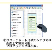 NTT-AT、Windowsアプリケーションの操作を自動化する「WinActor」販売開始 画像