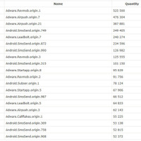 2013年12月、4週間で463万のAndroid向け不正アプリを検知　Dr.WEB 画像