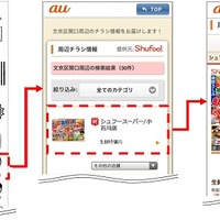 電子チラシ「Shufoo！」とKDDI「auスマートパス」が提携 画像