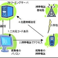 実験システム解説図