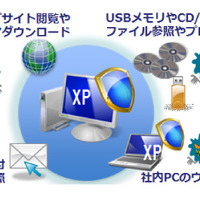 Windows XPサポート終了に伴うPC保護対策方法をホワイトペーパーで公開　ALSI 画像