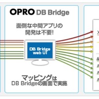 日本オプロ、中間アプリの開発が不要なERP連携ソリューション「OPRO DB Bridge」発表 画像