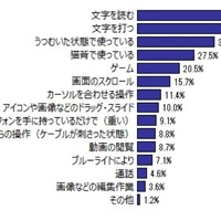 「身体の不調」は、どのような操作・どのようなことが原因で起こっているのか