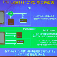 　インテルは22日、デスクトップPC向けのLGA775版Pentium 4プロセッサ6製品と、Intel 925X/915P/915G Expressチップセットを正式発表した。