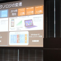 期限は4月9日！　日本マイクロソフトと国、セキュリティ業界がWindows XP利用を注意 画像
