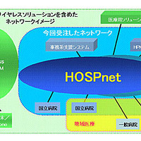 HOSPnetネットワークイメージ