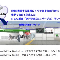 NEC、東京駅の構内共通ネットワークをSDNで構築……鉄道業界で世界初 画像