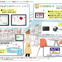 NTT東、店舗向けタブレット活用クラウド「ラクレジ」「ラクPOPボード」提供開始 画像
