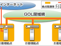「GOL マネージド VPN Secure」。インターネットに接続されていない閉域網内に仮想専用網(VPN)を構築するセキュリティの高いネットワーク構築が可能