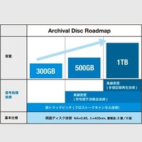 Archival Disc（アーカイバル・ディスク）のロードマップ