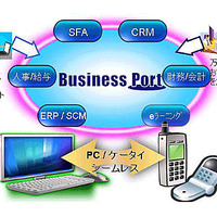 「Business Port」サービスイメージ図