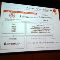 「ザ・コーポレートゲームズ 東京 2014」大会体制