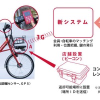 NTTドコモと横浜市、コミュニティサイクル事業「baybike」開始……2014年度中に“スマート自転車”も導入へ 画像