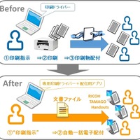 「RICOH TAMAGO Handouts」の使用前後