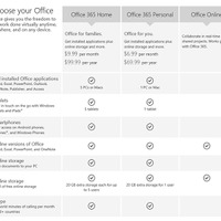 米で「Office 365 Personal」提供開始……月額6.99ドル 画像