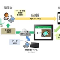 「Smart at event」利用イメージ