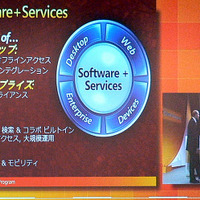 Software＋Serviceの4分野