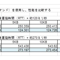 実験データ