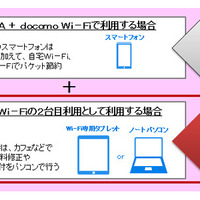 ドコモ、2台目以降で利用できる「docomo Wi-Fi月額300円プラン」提供開始 画像