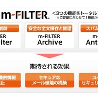 「m-FILTER」の主な機能