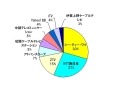 【スピード速報】三重県ではCTYがシェア・ダウン速度ともにNTT西日本を上回る 画像
