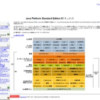 「Java SE 8ドキュメント」トップページ