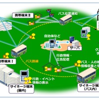 端末間通信ネットワークシステムの構成図