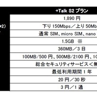 So-netモバイルLTE、音声付きプランの提供を開始……「+Talk S2」「+Talk L」の2種 画像
