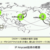 IP Anycast技術の概要