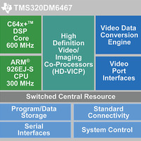 「TMS320DM6467」のブロック図