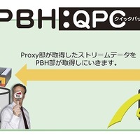 中小企業向けの情報漏えい対策ソリューション「PBH:QPC」……社内通信を監視・解析・記録 画像