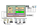 NEC、次世代車載情報系プラットフォーム——2010年以降のトヨタ製マルチメディア情報機器搭載車を視野 画像