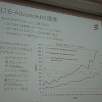 LTE-Advancedの展開