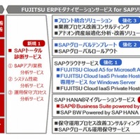 「FUJITSU ERPモダナイゼーションサービスfor SAPソリューション」体系