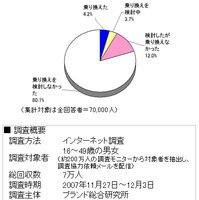 携帯電話の乗り換え実態