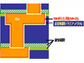 富士通研究所、32nm世代以降のロジックLSI向けの高信頼性多層配線技術を開発 画像