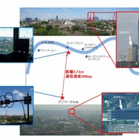 NICT、ロンドン市街地で40Mbps高速ブロードバンド通信に成功 画像