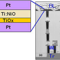 今回開発したReRAM素子（左）とトランジスタを組み合わせた構造（右）
