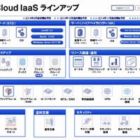 「NEC Cloud IaaS」のラインアップ