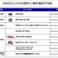 NTT Comが提供するIP電話サービス（無料通話先一覧）