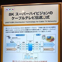 8Kスーパーハイビジョンのケーブル伝送方式（複数搬送波伝送方式）の説明