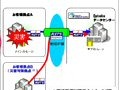 NTT東日本、中堅企業向けデータバックアップサービス 画像
