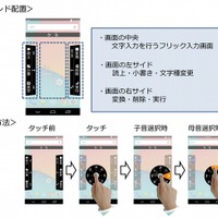 NTT、視覚障がいの人も使いやすいスマホ文字入力ソフト「Move＆Flick」開発 画像