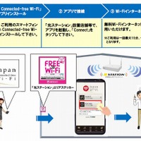 アプリ「Japan Connected-free Wi-Fi」、NTT東「光ステーション」に対応 画像